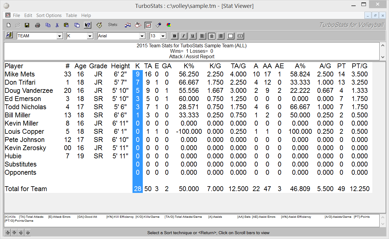 Volleyball Stat Software App - TurboStats Software1283 x 788