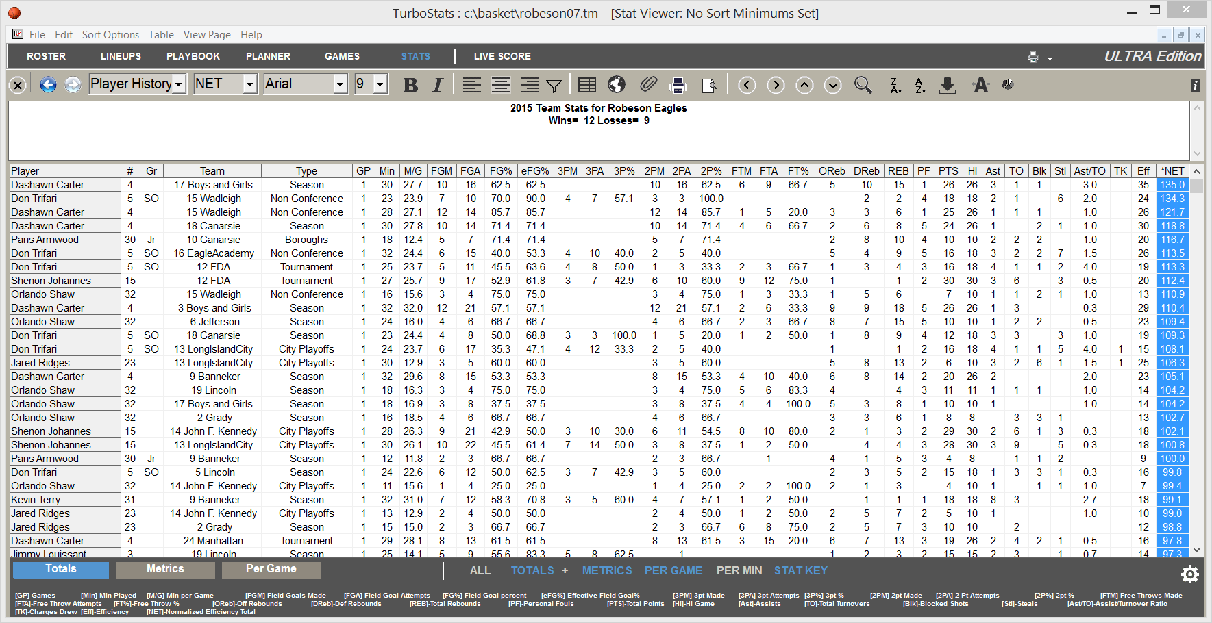 Basketball Career Stat Reports Software App
